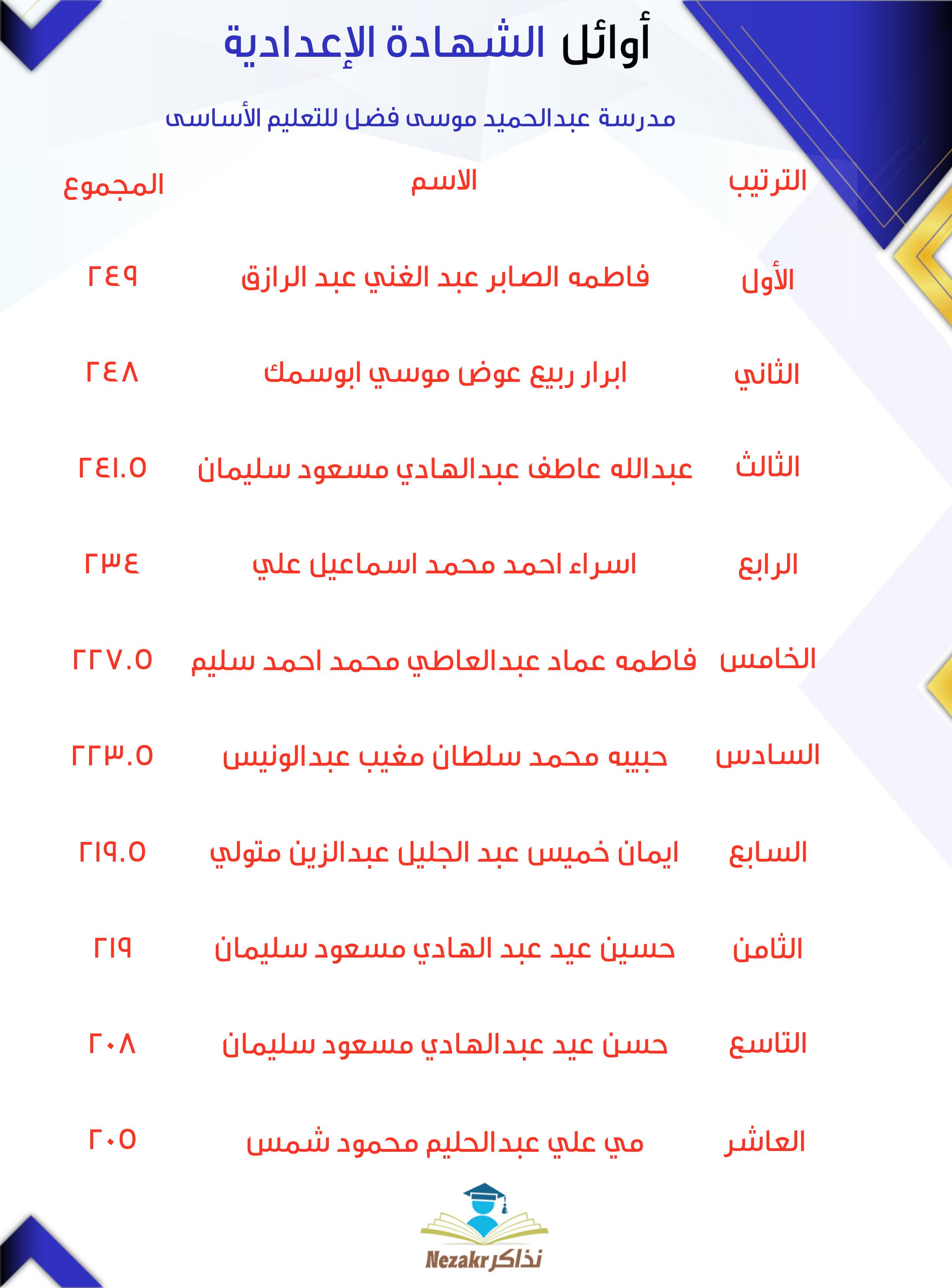 قائمة الأوائل  